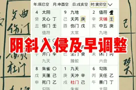 阴斜之气入侵，增加凛然正气震慑，及早调整。视频封面