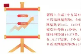 划重点！下周一科创板交易首日如何操作？当心下“废单”视频封面