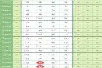 七星彩图解更新！视频封面