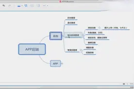 猿代码：PHP开发app后端教程 - 项目功能需求分析视频封面