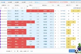 8月15日足彩任选九推荐，继续爆冷还是正路打出？武磊能进球吗？视频封面