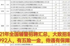 2021年全国辅警招聘汇总，大致招录2992人，五险一金，待遇有保障视频封面