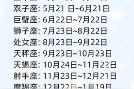 十二星座月份表视频封面