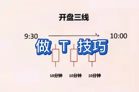 开盘三线法则做T，只要看懂开盘三根K线，就能预测当日涨跌。视频封面