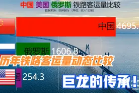 中美俄历年铁路客运量动态比较视频封面