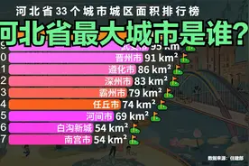 河北33座城市城区面积排行榜，省会石家庄第三，猜猜前两名是谁？视频封面