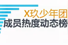 X玖少年团11月成员热度动态榜，你支持谁？视频封面
