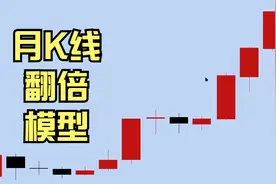 月K线，翻倍，模型视频封面