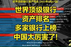 世界顶级银行资产排名,多家银行上榜,中国太厉害了!视频封面