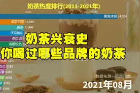 奶茶品牌兴衰史，2011-2021奶茶热度排行视频封面