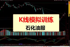 20230127-炒股K线模拟训练-石化油服视频封面