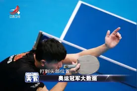 奥运冠军大数据：8届夏季奥运中国拿下227块金牌视频封面