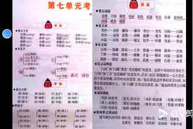三年级下册七八单元重点考点复习视频封面
