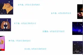 十二星座的月份表视频封面
