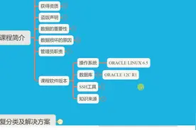 16-ORACLE数据库备份恢复课程介绍04视频封面