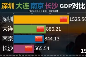 深圳大连南京长沙四城历年GDP对比，光阴似箭，谁的发展更有潜力
