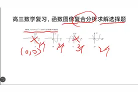 高三数学复习，函数图像复合分析求解选择题视频封面