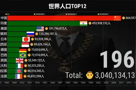 世界人口排名TOP12视频封面