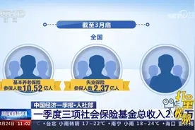 一季度三项社会保险基金总收入2.04万亿元，总支出1.7万亿元视频封面