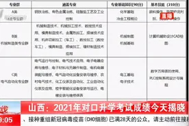 山西：2021年对口升学考试成绩揭晓视频封面