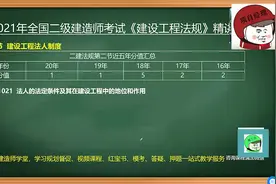 第二讲  建设工程法人制度视频封面