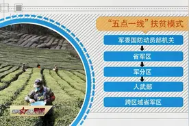 决战决胜脱贫攻坚 国防动员系统在行动视频封面