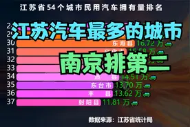 江苏哪个城市汽车最多？江苏54个城市民用汽车拥有量排行榜视频封面