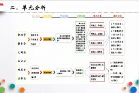 教材分析说课：统编版小学语文六年级下册第五单元整体教学视频封面