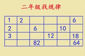 二年级数学找规律，看似复杂，学会方法不难哦视频封面