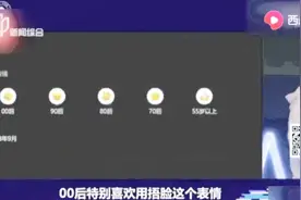 微信推出2018大数据报告，作息时间各有特点，常用表情也暴露年龄