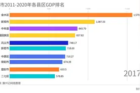 郑州12县区谁最牛？10年经济变化，看郑州是如何蜕变的视频封面