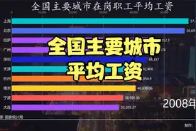 全国主要城市在岗职工平均工资排行视频封面