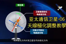 亚太通信卫星-06—天线极化调整教学视频封面