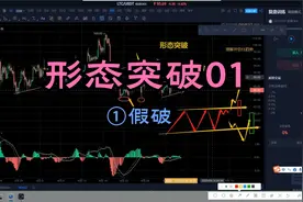 形态突破01#裸k线交易法视频封面