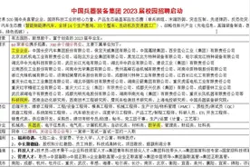 七险二金，员工持股，世界500强中国兵器装备集团23届校园招聘视频封面