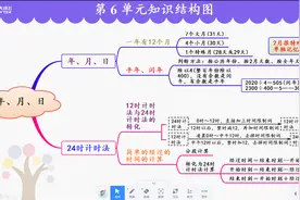 年、月、日的计算与统计视频封面