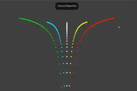 python 3D游戏引擎ursina制作漏斗瀑布动画效果视频封面