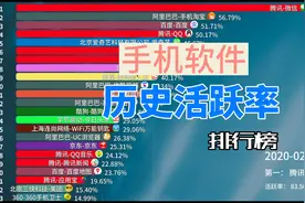 手机软件活跃度排行榜视频封面