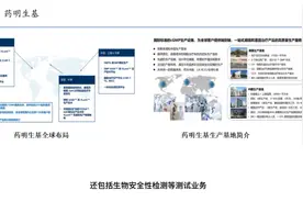 细胞基因疗法之十三：药明生基和金斯瑞生物视频封面