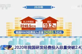 2020年我国研发经费投入总量突破2.4万亿视频封面