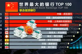 动态排行：世界最大的银行TOP100，中国烟草自叹不如！视频封面