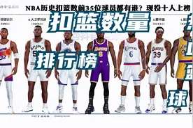 nba历史扣篮数前35位球员榜现役有10人上榜,第一名应该都能猜到吧视频封面