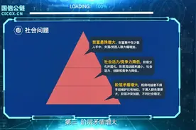 社会分层结构不合理与阶层固化会带来哪些问题？看看你有没有中招视频封面