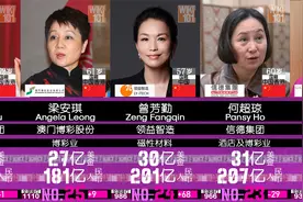2022亚洲女富豪榜 -   福布斯最新排行！视频封面