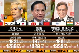 2022亚洲富豪榜 -   福布斯最新排行！视频封面