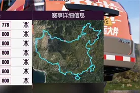 在地平线5中用五菱宏光跑出中国地图视频封面