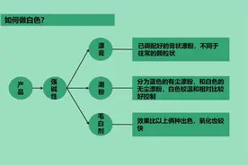 染出白色头发没那么难，学会调配思路，染出白发特别纯正视频封面