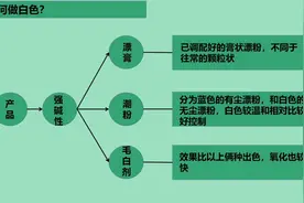 染出白色头发没那么难，学会调配思路，染出白发特别纯正视频封面