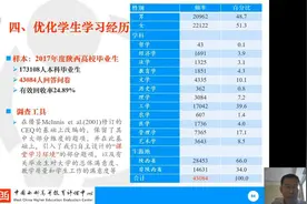 西交大陆根书教授：本科教学工作审核评估的成效、问题与发展策略视频封面