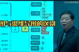 思维工具：概念图5步解决问题，那思维导图和概念图有何区别?视频封面